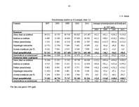 Diplomdarbs 'A/S “Ventspils nafta” finansiālā stāvokļa vērtējums un attīstības prognozes', 62.