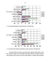 Diplomdarbs 'A/S “Ventspils nafta” finansiālā stāvokļa vērtējums un attīstības prognozes', 63.