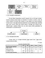 Diplomdarbs 'A/S “Ventspils nafta” finansiālā stāvokļa vērtējums un attīstības prognozes', 87.