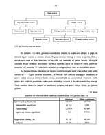 Diplomdarbs 'A/S “Ventspils nafta” finansiālā stāvokļa vērtējums un attīstības prognozes', 95.