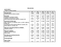 Diplomdarbs 'A/S “Ventspils nafta” finansiālā stāvokļa vērtējums un attīstības prognozes', 112.