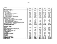 Diplomdarbs 'A/S “Ventspils nafta” finansiālā stāvokļa vērtējums un attīstības prognozes', 113.