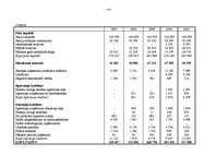 Diplomdarbs 'A/S “Ventspils nafta” finansiālā stāvokļa vērtējums un attīstības prognozes', 114.