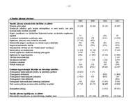 Diplomdarbs 'A/S “Ventspils nafta” finansiālā stāvokļa vērtējums un attīstības prognozes', 115.