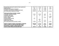 Diplomdarbs 'A/S “Ventspils nafta” finansiālā stāvokļa vērtējums un attīstības prognozes', 116.