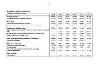 Diplomdarbs 'A/S “Ventspils nafta” finansiālā stāvokļa vērtējums un attīstības prognozes', 117.