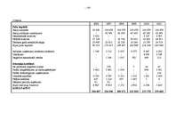 Diplomdarbs 'A/S “Ventspils nafta” finansiālā stāvokļa vērtējums un attīstības prognozes', 119.