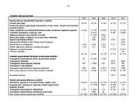 Diplomdarbs 'A/S “Ventspils nafta” finansiālā stāvokļa vērtējums un attīstības prognozes', 120.