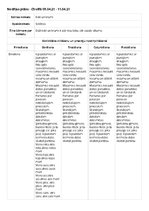 Konspekts 'Pirmsskolas mēneša plāns "Koki un krūmi", 1.posms', 3.