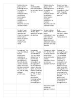 Konspekts 'Pirmsskolas mēneša plāns "Koki un krūmi", 1.posms', 4.