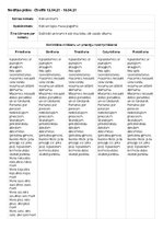 Konspekts 'Pirmsskolas mēneša plāns "Koki un krūmi", 1.posms', 5.