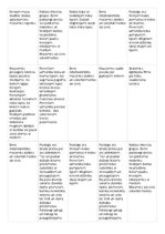Konspekts 'Pirmsskolas mēneša plāns "Koki un krūmi", 1.posms', 6.