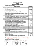 Konspekts 'Personāla izmaksu analīze', 1.