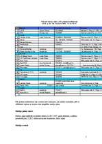 Konspekts 'Preses konferences plāns', 5.