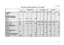 Referāts 'Ērkšķogu audzēšana svaigam patēriņam un pārstrādei', 16.