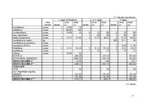 Referāts 'Ērkšķogu audzēšana svaigam patēriņam un pārstrādei', 17.