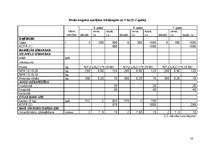 Referāts 'Ērkšķogu audzēšana svaigam patēriņam un pārstrādei', 18.