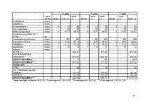 Referāts 'Ērkšķogu audzēšana svaigam patēriņam un pārstrādei', 19.