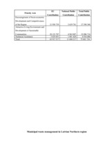 Konspekts 'Operational Programs of Latvia Funded by Either ERDF, ESF or Cohesion Fund', 4.