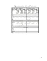 Konspekts 'Studiju darba biznesa plāns', 10.