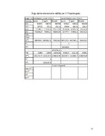 Konspekts 'Studiju darba biznesa plāns', 11.