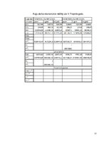 Konspekts 'Studiju darba biznesa plāns', 12.