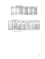 Konspekts 'Studiju darba biznesa plāns', 14.