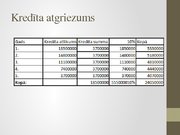 Konspekts 'Studiju darba biznesa plāns', 23.