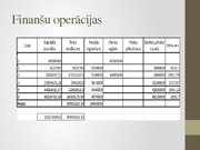 Konspekts 'Studiju darba biznesa plāns', 24.