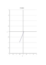 Konspekts 'Bio - Savāra - Laplasa likums', 1.