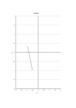 Konspekts 'Bio - Savāra - Laplasa likums', 2.