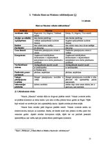 Referāts 'Veikalu "Maxima" un "Rimi" analīze', 10.