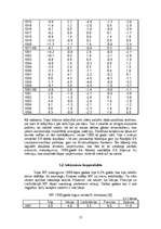 Referāts 'Īrijas ekonomiskā attīstība', 15.