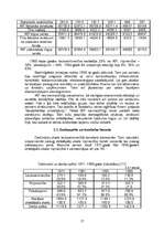 Referāts 'Īrijas ekonomiskā attīstība', 17.