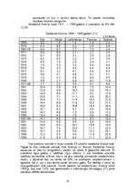 Referāts 'Īrijas ekonomiskā attīstība', 19.