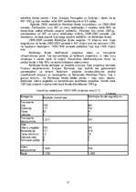 Referāts 'Īrijas ekonomiskā attīstība', 21.