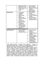 Referāts 'Spējā (agile) projektu pārvaldība', 8.