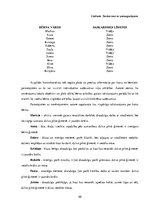 Diplomdarbs 'Rotaļu izmantošanas iespējas 2-3 gadus vecu bērnu saskarsmes prasmju veidošanā', 40.