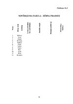 Diplomdarbs 'Rotaļu izmantošanas iespējas 2-3 gadus vecu bērnu saskarsmes prasmju veidošanā', 56.