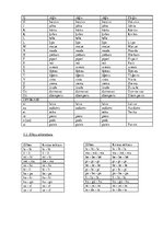 Prezentācija 'Bērna runas/valodas izpēte pirmsskolas vecumā', 3.