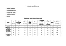 Referāts 'Personāla vadīšana', 29.