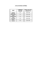 Referāts 'Personāla vadīšana', 30.