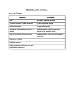 Referāts 'Personāla vadīšana', 32.