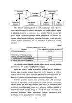 Referāts 'Inovāciju izdevumi, izmaksas un to vadīšana', 12.