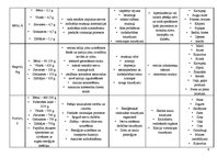 Konspekts 'Minerālvielas', 6.