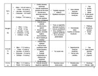 Konspekts 'Minerālvielas', 8.