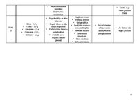 Konspekts 'Minerālvielas', 10.