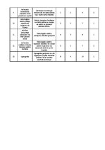 Paraugs 'Inovācijas un risku vadība', 4.