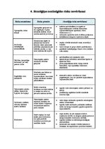 Paraugs 'Inovācijas un risku vadība', 6.