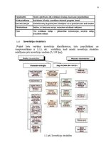 Referāts 'Investīcijas', 6.